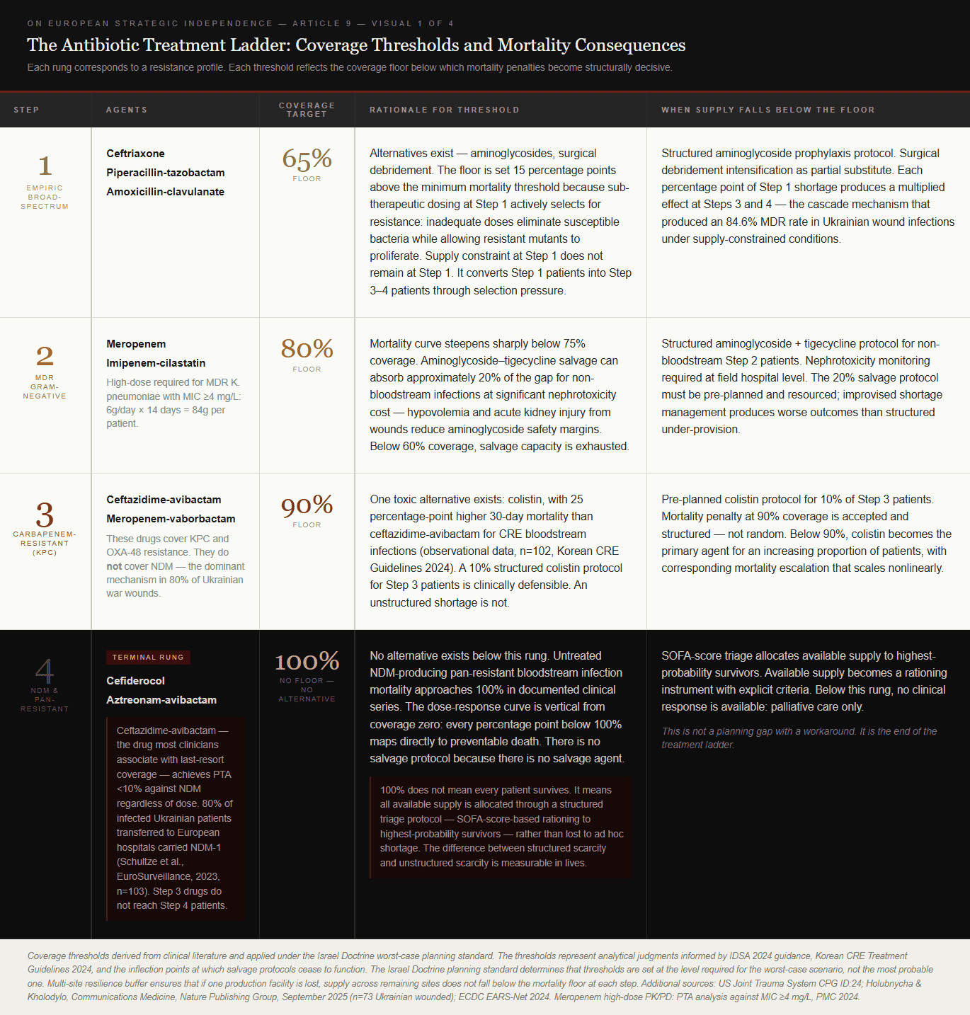 visual 1 the antibiotic treatment ladder