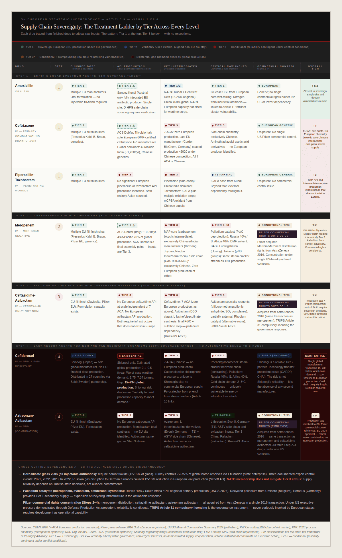 visual 2 supply chain sovereignty